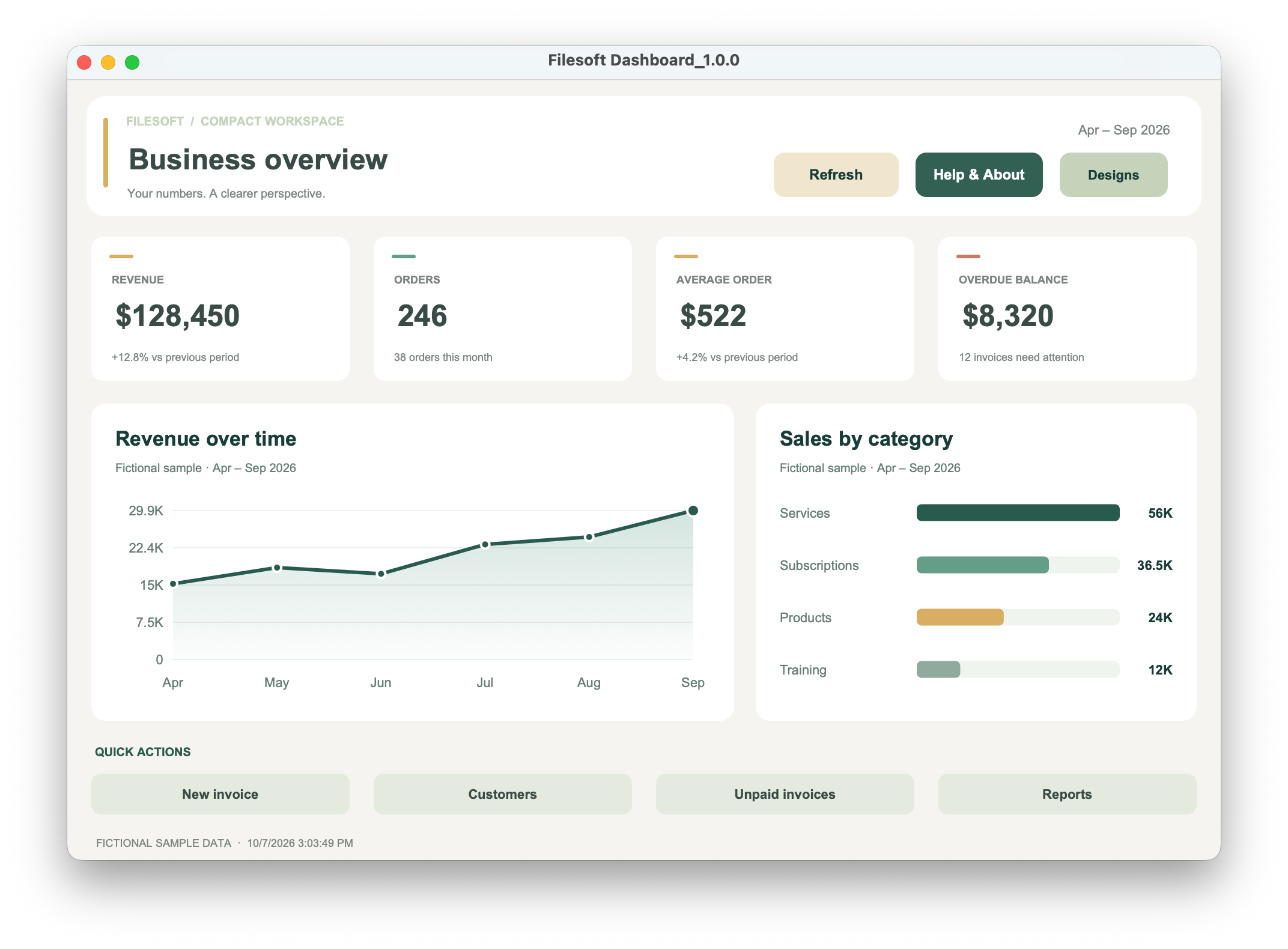 Compact dashboard with four KPIs, two charts and action buttons in the Filesoft Dashboard demo.