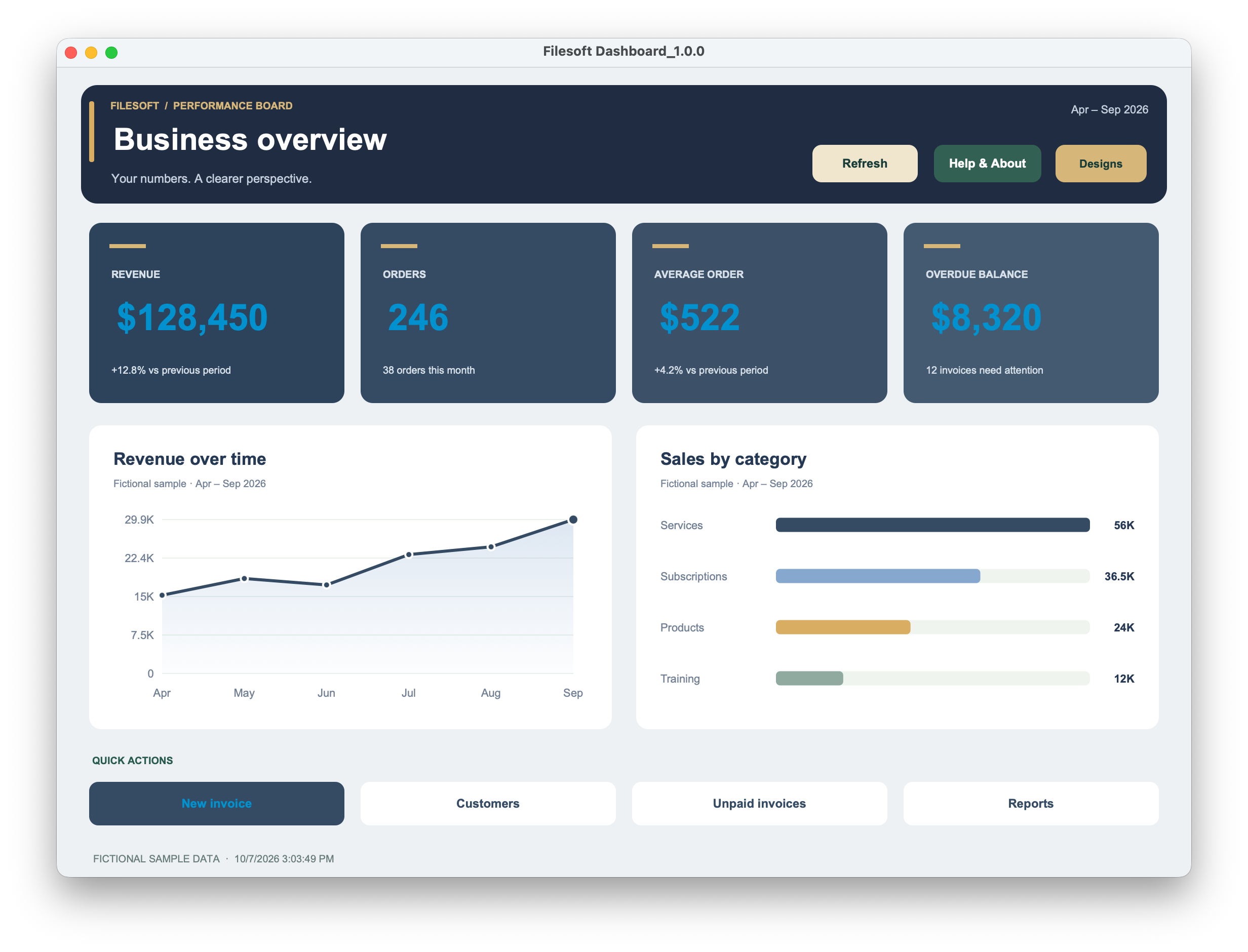 Dark KPI cards with equally sized chart panels in the Filesoft Dashboard demo.