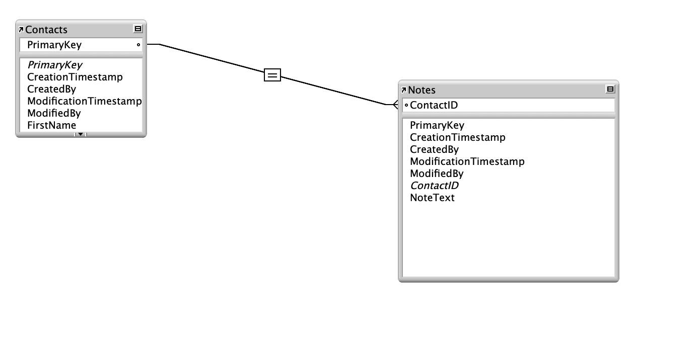 Relationships graph connecting Contacts PrimaryKey to Notes ContactID with an equality relationship.
